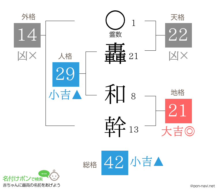 轟 和幹さんの姓名判断結果