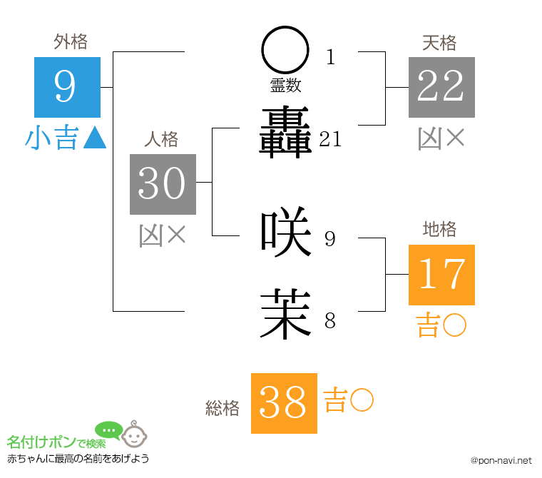 轟 咲茉さんの姓名判断結果