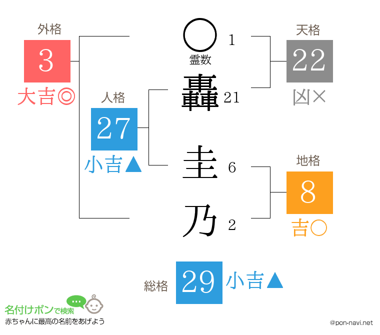 轟 圭乃さんの姓名判断結果