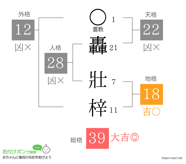 轟 壯梓さんの姓名判断結果