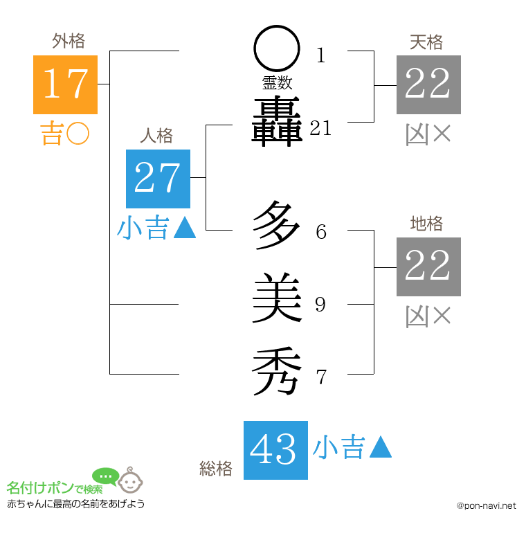 轟 多美秀さんの姓名判断結果
