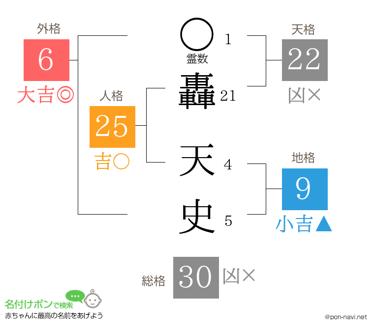 轟 天史さんの姓名判断結果