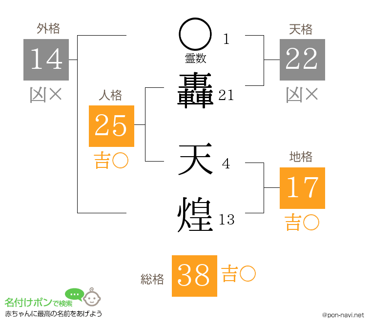 轟 天煌さんの姓名判断結果