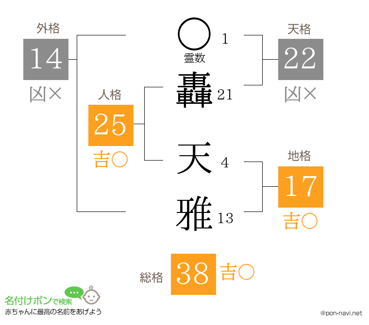 轟 天雅さんの姓名判断結果