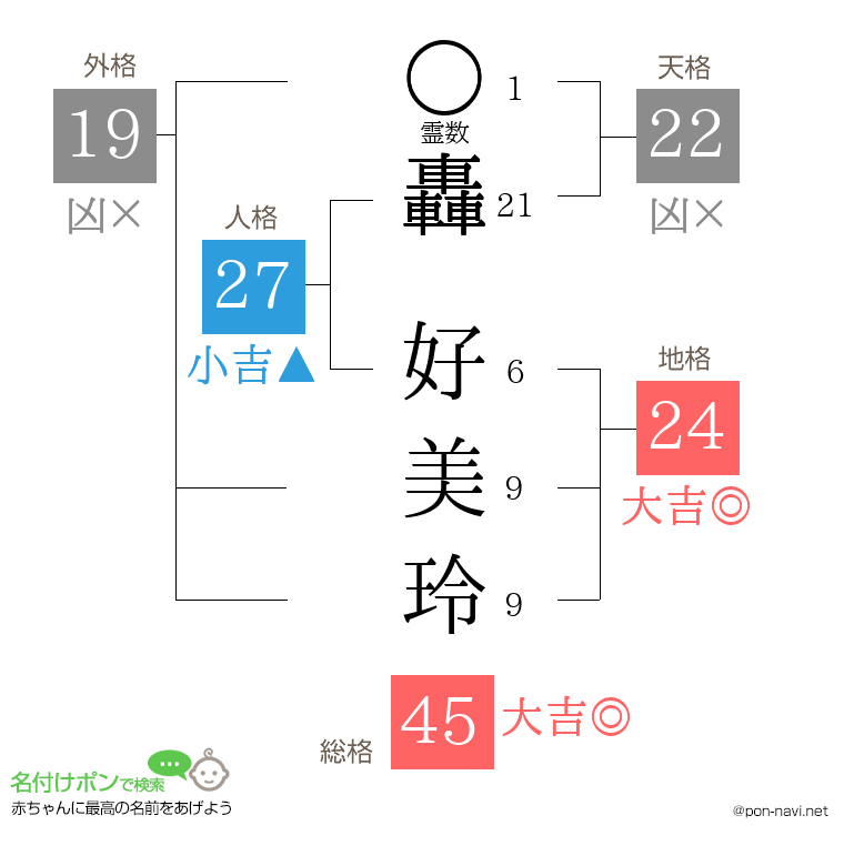 轟 好美玲さんの姓名判断結果