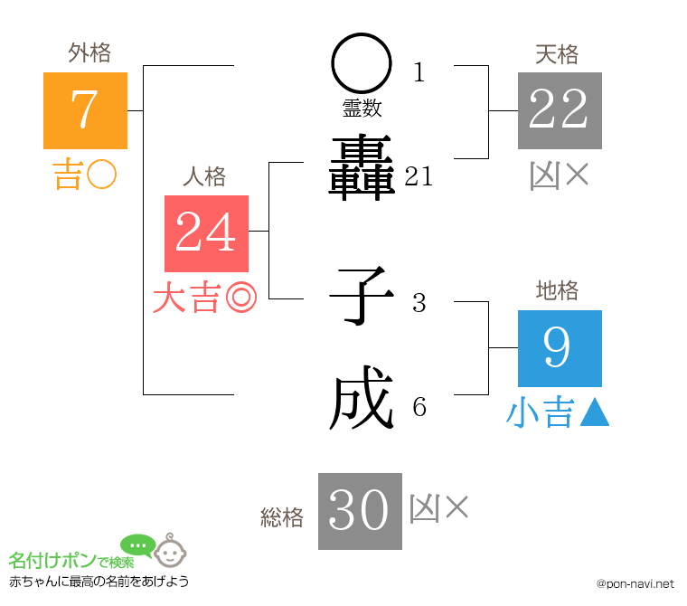 轟 子成さんの姓名判断結果