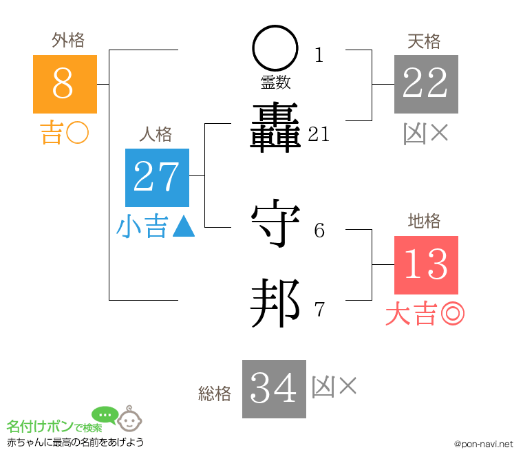 轟 守邦さんの姓名判断結果