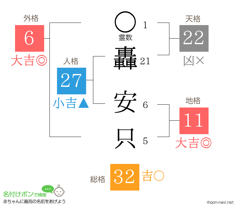 轟 安只さんの姓名判断結果
