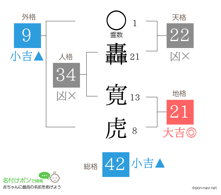 轟 寛虎さんの姓名判断結果