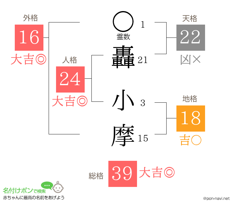 轟 小摩さんの姓名判断結果