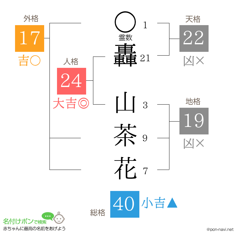 轟 山茶花さんの姓名判断結果
