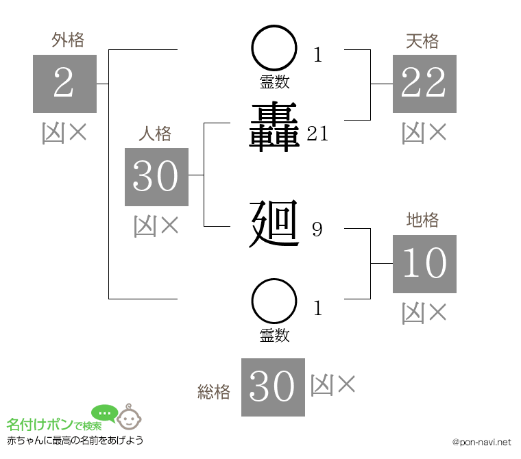 轟 廻さんの姓名判断結果