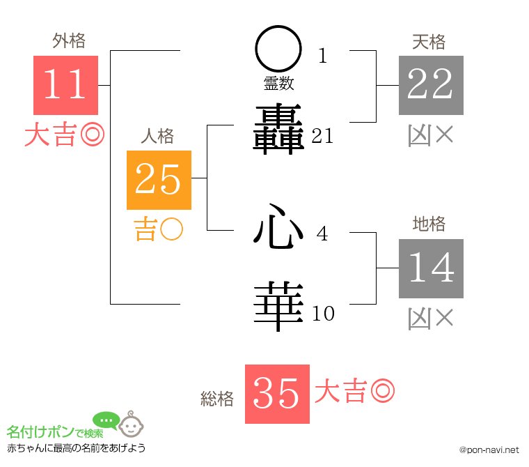 轟 心華さんの姓名判断結果