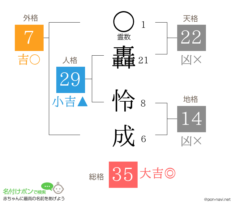 轟 怜成さんの姓名判断結果