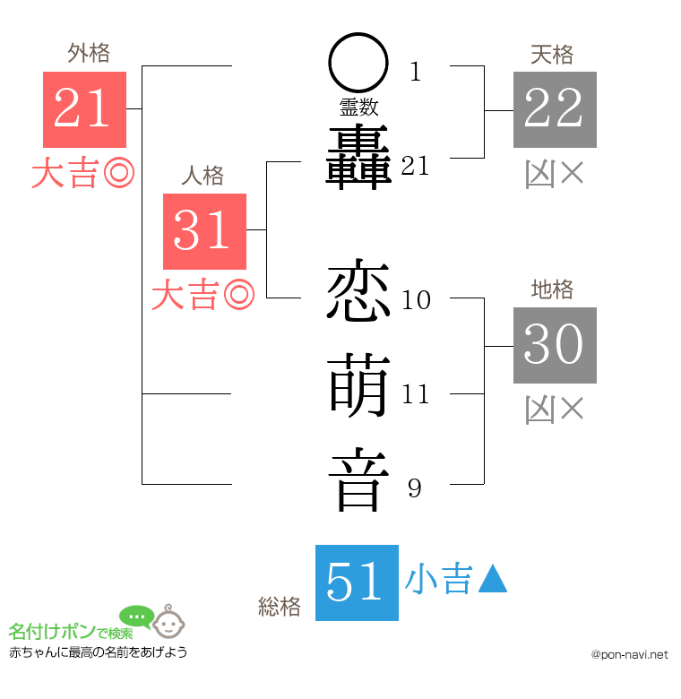 轟 恋萌音さんの姓名判断結果