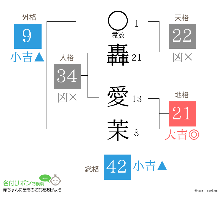 轟 愛茉さんの姓名判断結果