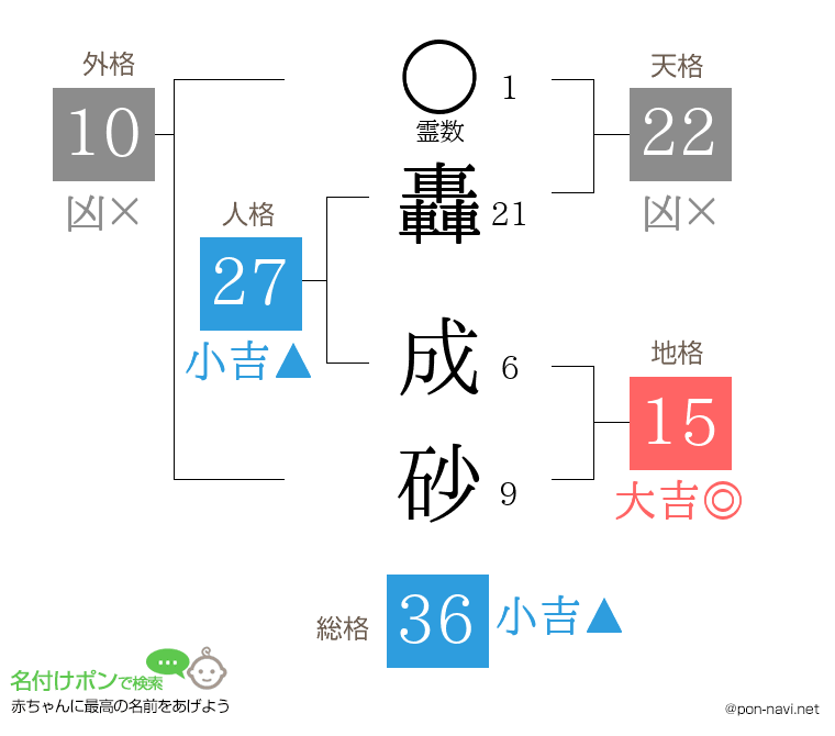 轟 成砂さんの姓名判断結果