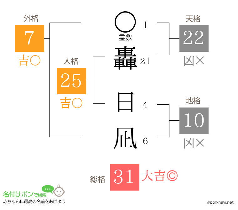 轟 日凪さんの姓名判断結果
