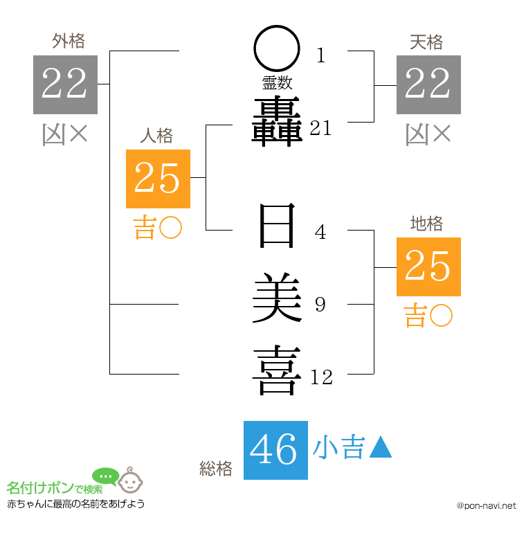 轟 日美喜さんの姓名判断結果