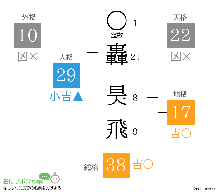 轟 昊飛さんの姓名判断結果