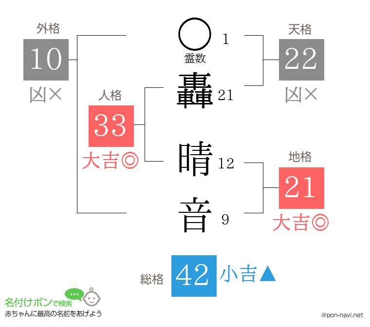 轟 晴音さんの姓名判断結果