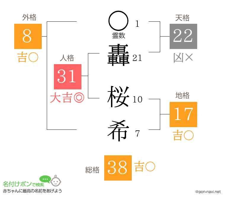 轟 桜希さんの姓名判断結果