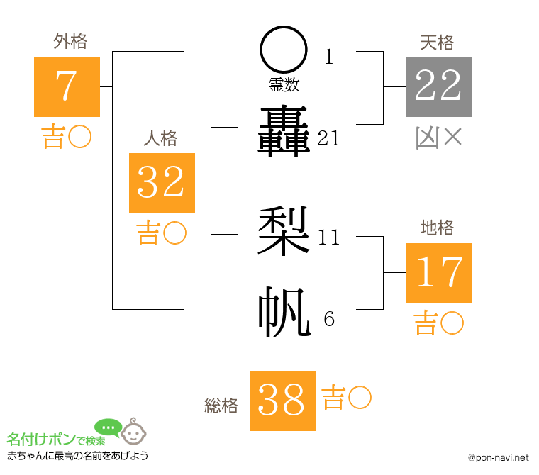 轟 梨帆さんの姓名判断結果