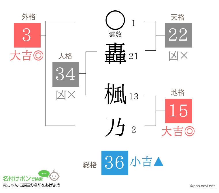 轟 楓乃さんの姓名判断結果