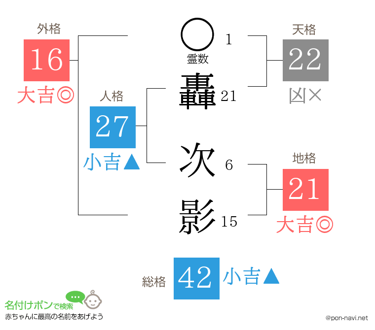 轟 次影さんの姓名判断結果
