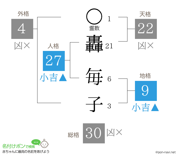 轟 毎子さんの姓名判断結果
