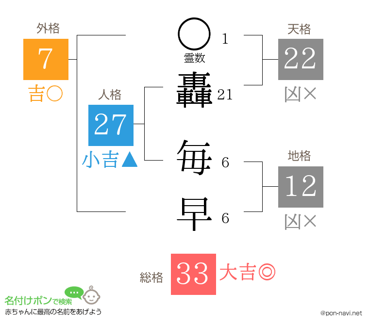 轟 毎早さんの姓名判断結果