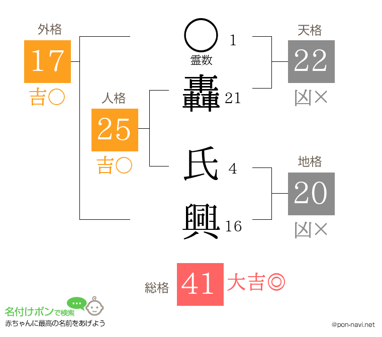 轟 氏興さんの姓名判断結果