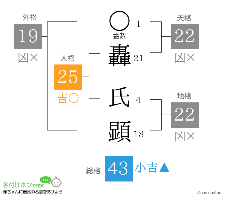 轟 氏顕さんの姓名判断結果
