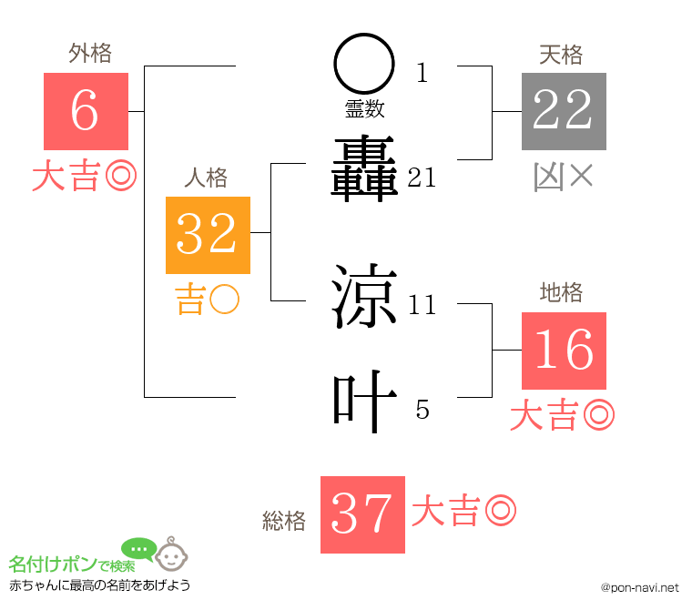 轟 涼叶さんの姓名判断結果