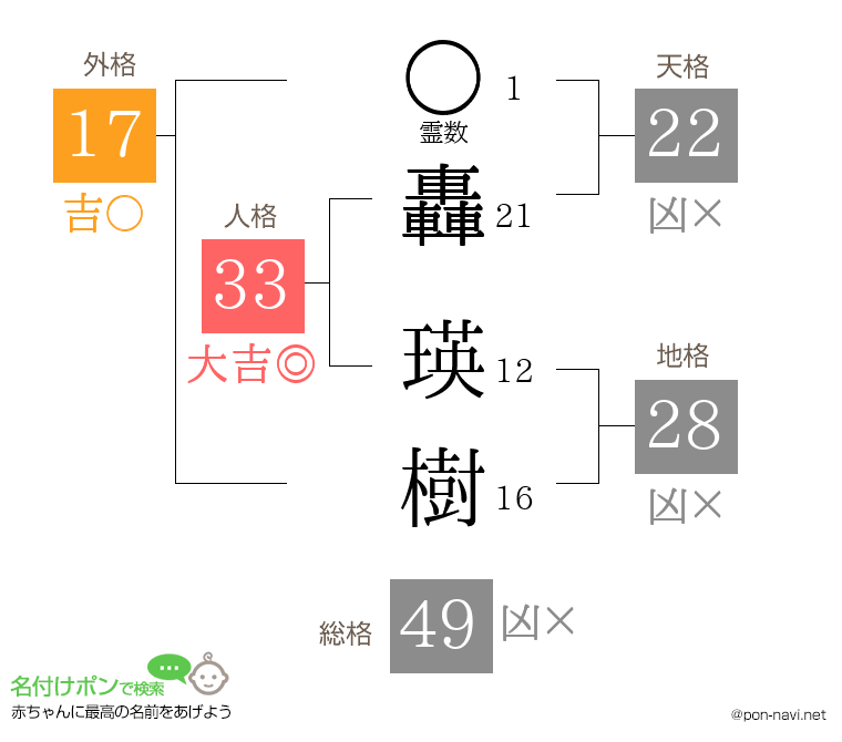 轟 瑛樹さんの姓名判断結果