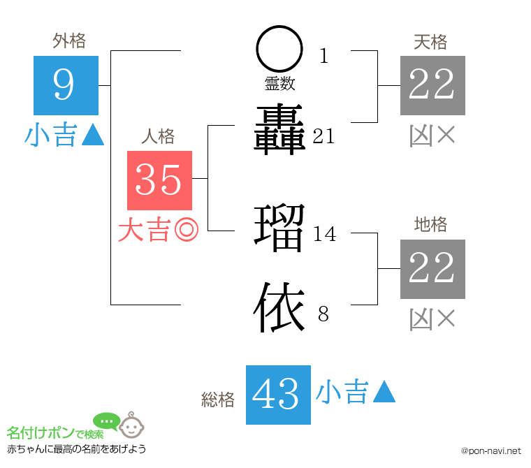 轟 瑠依さんの姓名判断結果