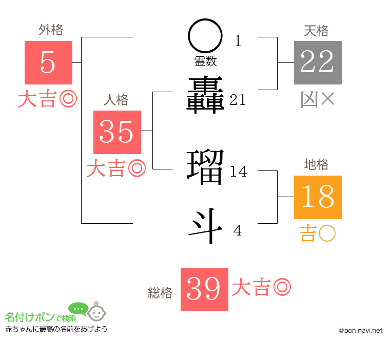 轟 瑠斗さんの姓名判断結果
