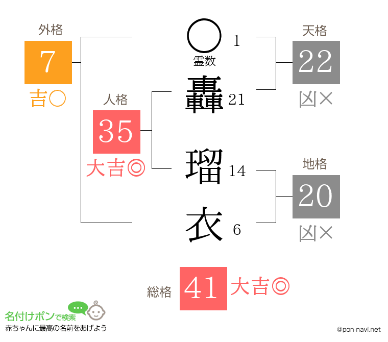 轟 瑠衣さんの姓名判断結果
