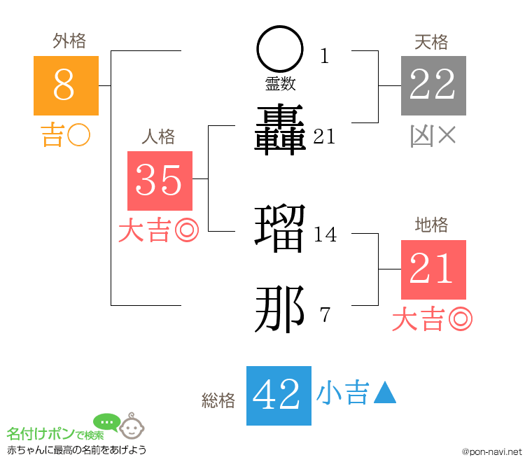 轟 瑠那さんの姓名判断結果