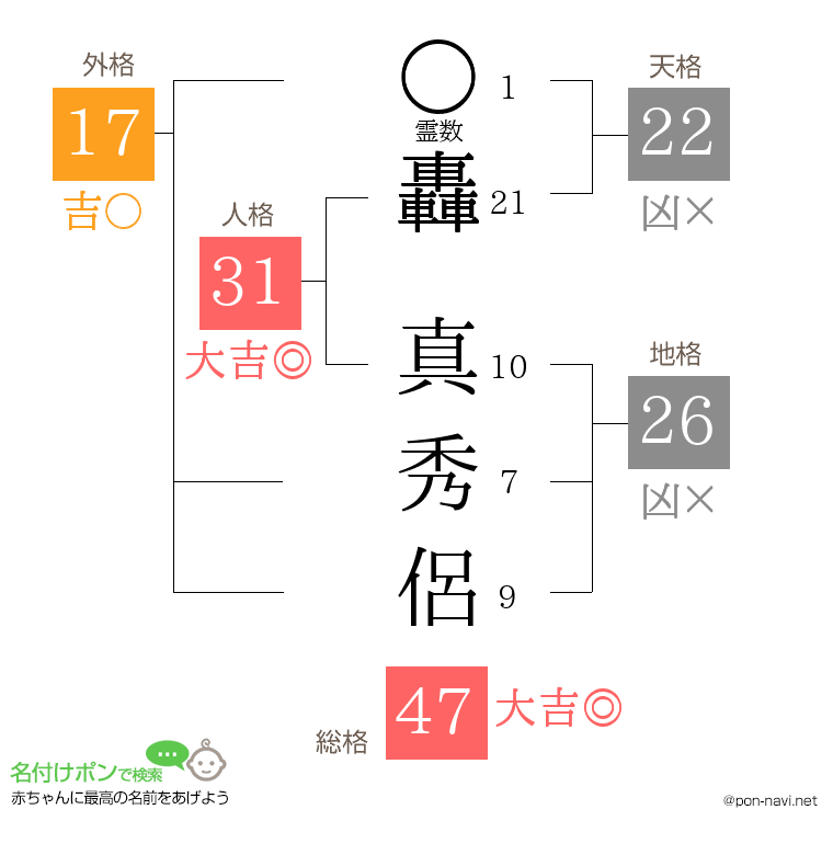 轟 真秀侶さんの姓名判断結果
