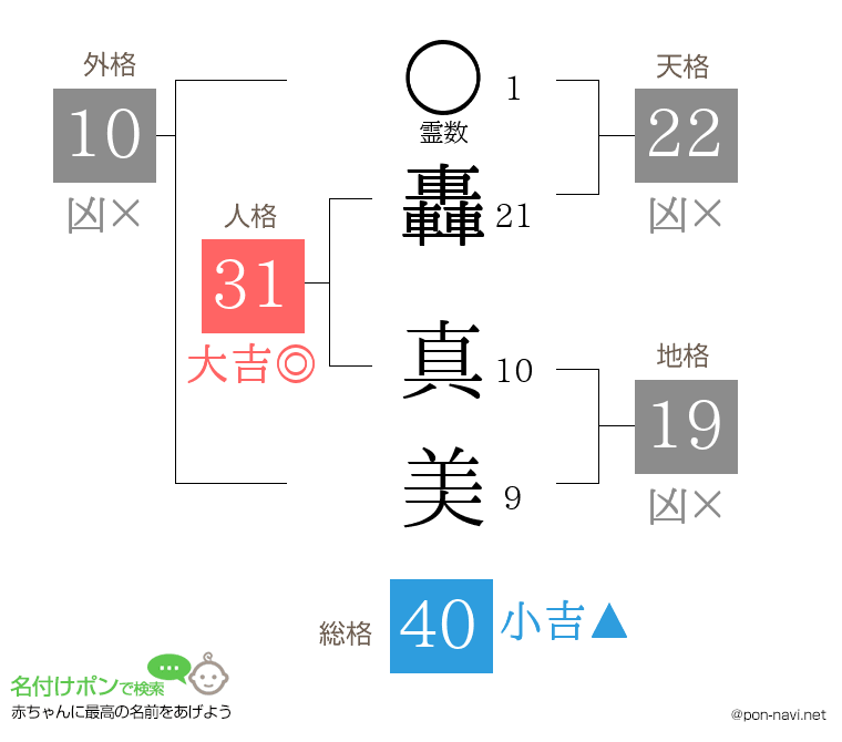 轟 真美さんの姓名判断結果