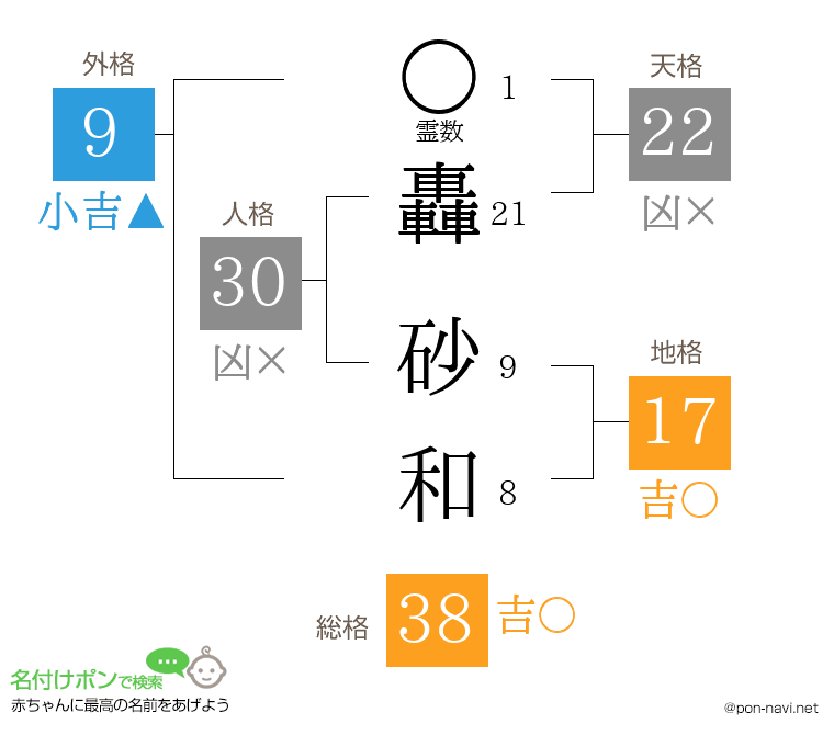轟 砂和さんの姓名判断結果