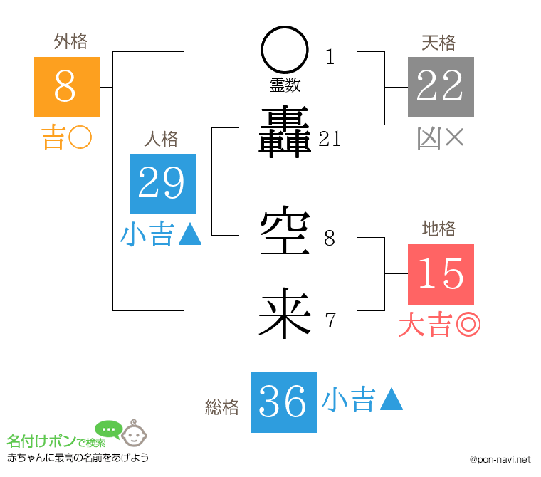 轟 空来さんの姓名判断結果