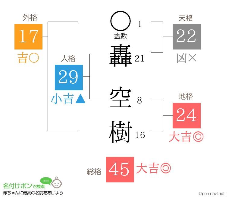 轟 空樹さんの姓名判断結果
