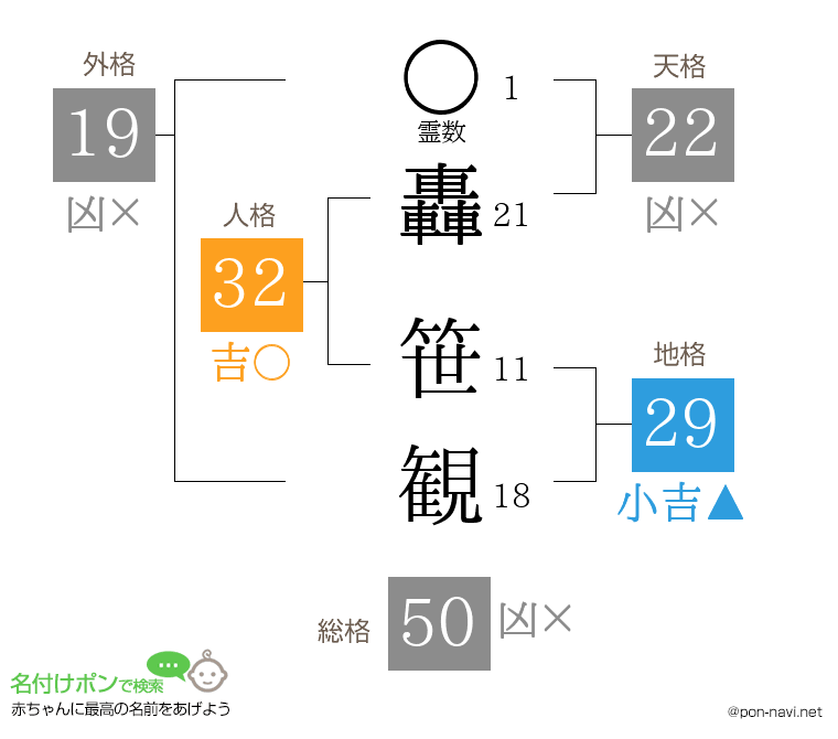 轟 笹観さんの姓名判断結果