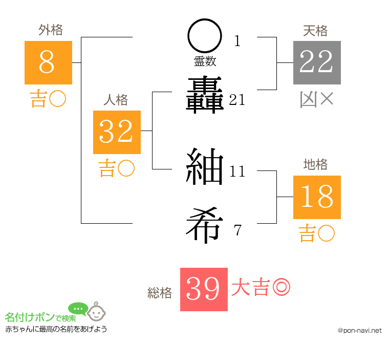 轟 紬希さんの姓名判断結果