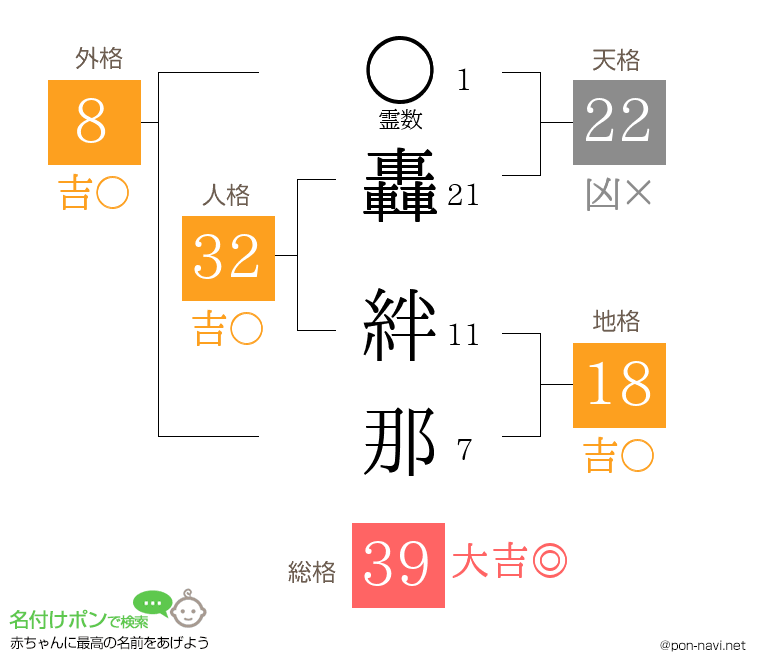 轟 絆那さんの姓名判断結果