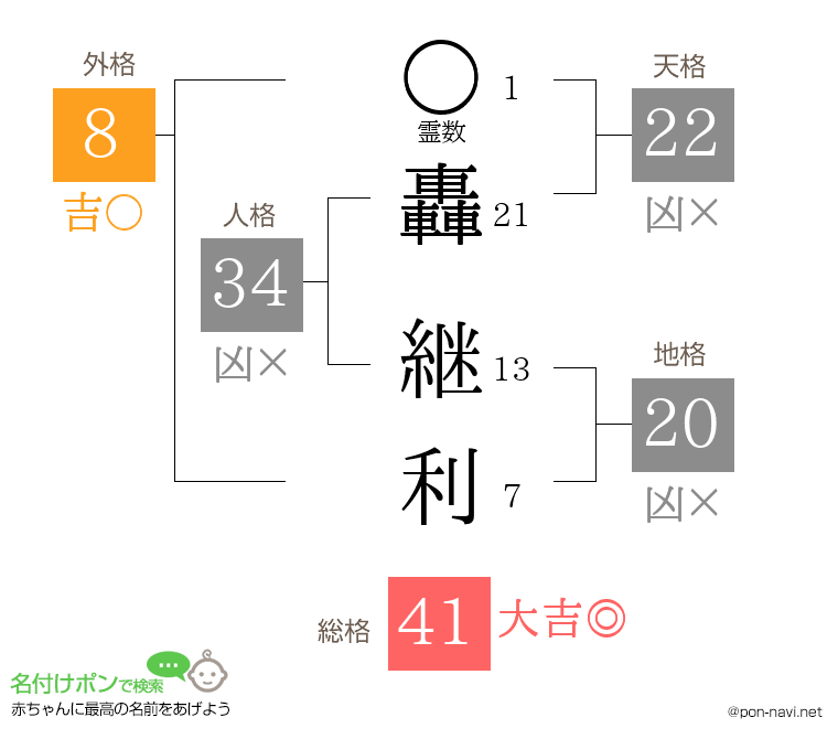 轟 継利さんの姓名判断結果