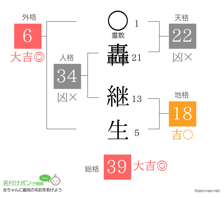 轟 継生さんの姓名判断結果