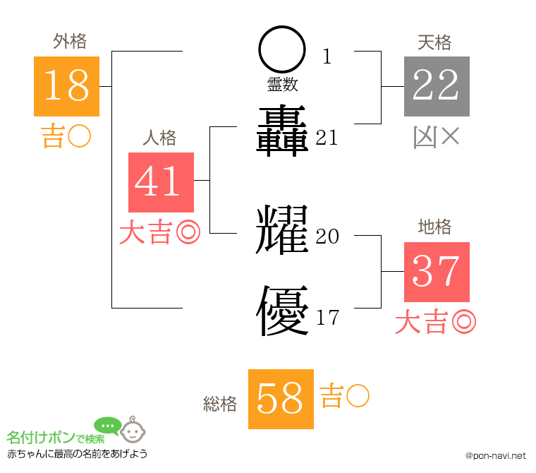 轟 耀優さんの姓名判断結果